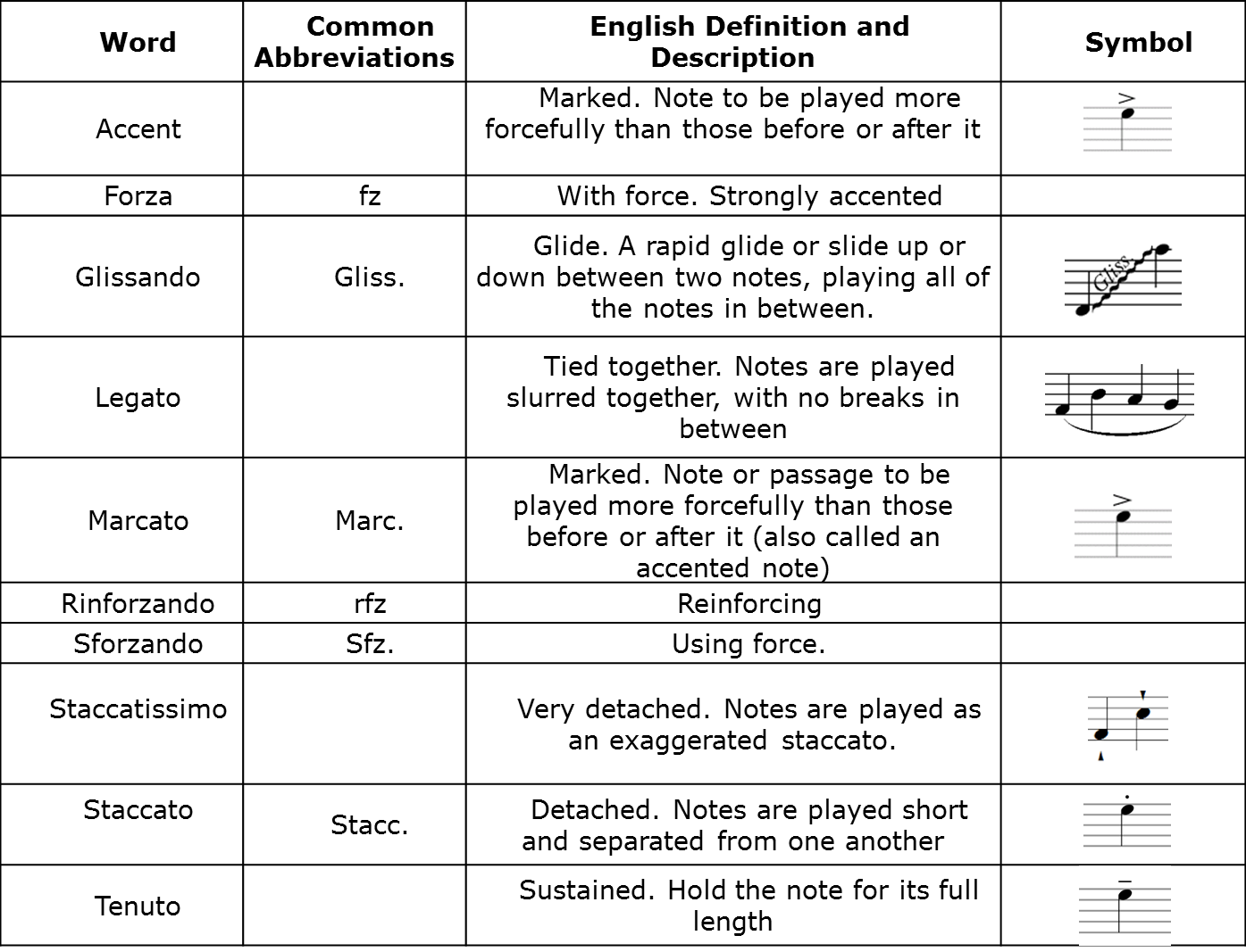 Articulation-table.png