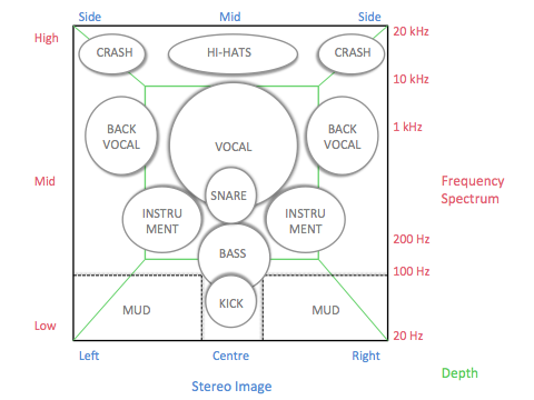 mixing framework.png