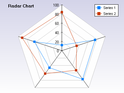 radar chart.png