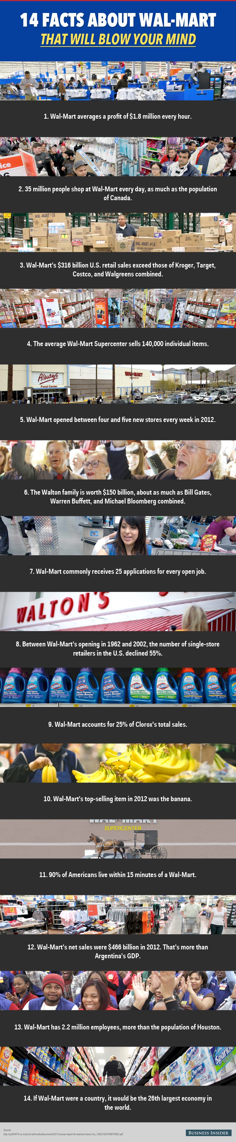 walmart%20facts%20infographic_800px.jpg