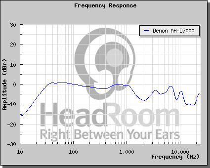 graphComparephp.png